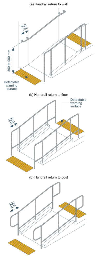 的例子基本无障碍设施|建筑和建筑权威(BCA) - 澳门金博宝188官方网站